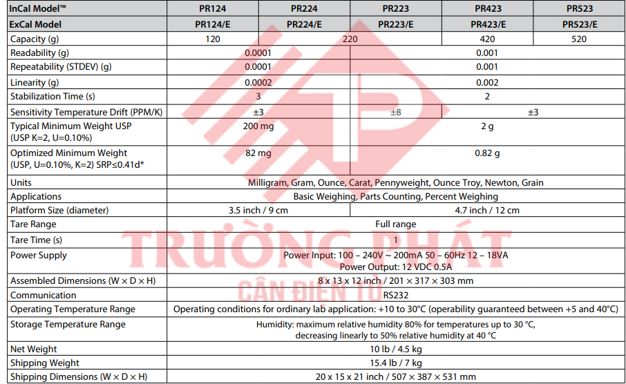 Cân phân tích PR223/E 220g x 0.001g