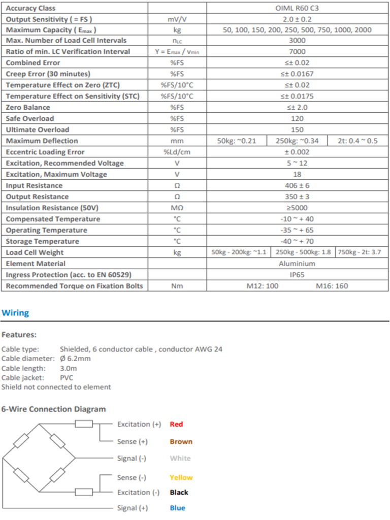 Cảm ứng lực L6F ZEMIC